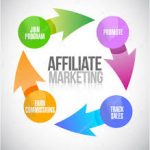 Group logo of Affiliate Marketers